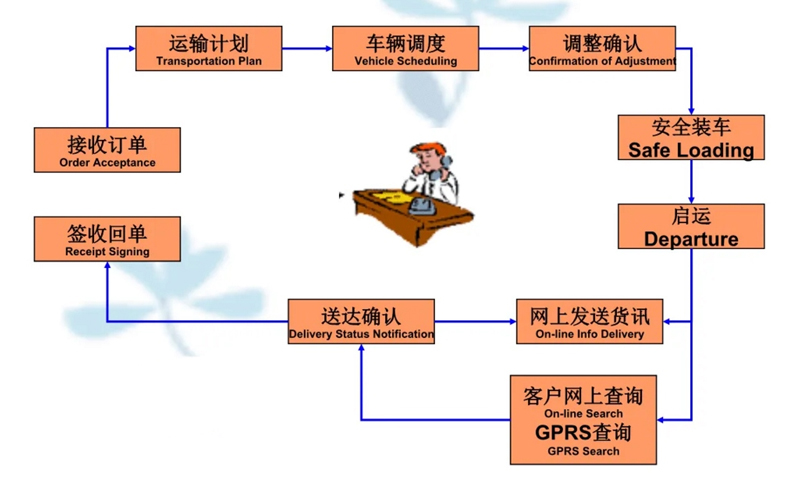 苏州到罗庄搬家公司-苏州到罗庄长途搬家公司